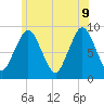 Crow Point tide chart for Tuesday, June 9, 2026