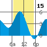 Crown Point tide chart for Friday, January 15, 2021