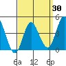 Crown Point tide chart for Tuesday, March 30, 2021