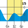 Crown Point tide chart for Thursday, April 15, 2021