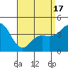 Crown Point tide chart for Saturday, April 17, 2021