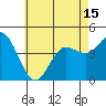 Crown Point tide chart for Tuesday, June 15, 2021