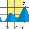 Crown Point tide chart for Monday, June 7, 2021