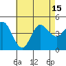 Crown Point tide chart for Thursday, July 15, 2021
