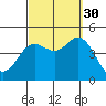 Crown Point tide chart for Thursday, September 30, 2021