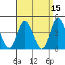 Crown Point tide chart for Friday, April 15, 2022