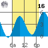 Crown Point tide chart for Saturday, April 16, 2022