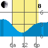 Crown Point tide chart for Friday, April 8, 2022