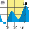 Crown Point tide chart for Sunday, May 15, 2022