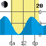 Crown Point tide chart for Monday, June 20, 2022
