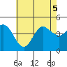 Crown Point tide chart for Tuesday, July 5, 2022