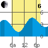 Crown Point tide chart for Wednesday, July 6, 2022