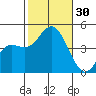 Crown Point tide chart for Sunday, October 30, 2022