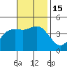 Crown Point tide chart for Tuesday, November 15, 2022