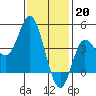 Crown Point tide chart for Friday, January 20, 2023