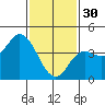 Crown Point tide chart for Monday, January 30, 2023