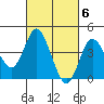 Crown Point tide chart for Monday, March 6, 2023