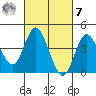 Crown Point tide chart for Tuesday, March 7, 2023