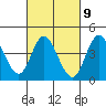 Crown Point tide chart for Thursday, March 9, 2023