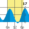 Crown Point tide chart for Monday, April 17, 2023