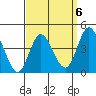 Crown Point tide chart for Thursday, April 6, 2023