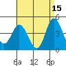 Crown Point tide chart for Monday, May 15, 2023