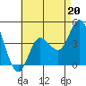 Crown Point tide chart for Saturday, May 20, 2023