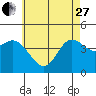 Crown Point tide chart for Saturday, May 27, 2023