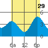 Crown Point tide chart for Monday, May 29, 2023