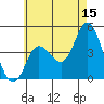 Crown Point tide chart for Thursday, June 15, 2023