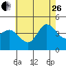 Crown Point tide chart for Monday, June 26, 2023
