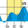 Crown Point tide chart for Saturday, July 15, 2023