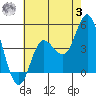 Crown Point tide chart for Monday, July 3, 2023
