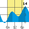 Crown Point tide chart for Monday, August 14, 2023