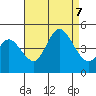Crown Point tide chart for Monday, August 7, 2023