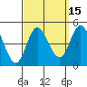 Crown Point tide chart for Friday, September 15, 2023