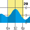 Crown Point tide chart for Wednesday, September 20, 2023