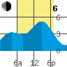 Crown Point tide chart for Wednesday, September 6, 2023