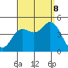 Crown Point tide chart for Friday, September 8, 2023