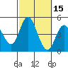 Crown Point tide chart for Sunday, October 15, 2023