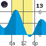 Crown Point tide chart for Monday, November 13, 2023