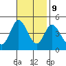 Crown Point tide chart for Thursday, November 9, 2023