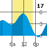 Crown Point tide chart for Sunday, December 17, 2023