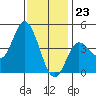 Crown Point tide chart for Saturday, December 23, 2023