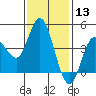 Crown Point tide chart for Saturday, January 13, 2024