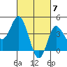 Crown Point tide chart for Thursday, March 7, 2024