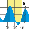Crown Point tide chart for Saturday, March 9, 2024