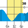 Crown Point tide chart for Tuesday, April 30, 2024