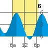 Crown Point tide chart for Saturday, April 6, 2024