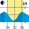 Crown Point tide chart for Wednesday, May 15, 2024